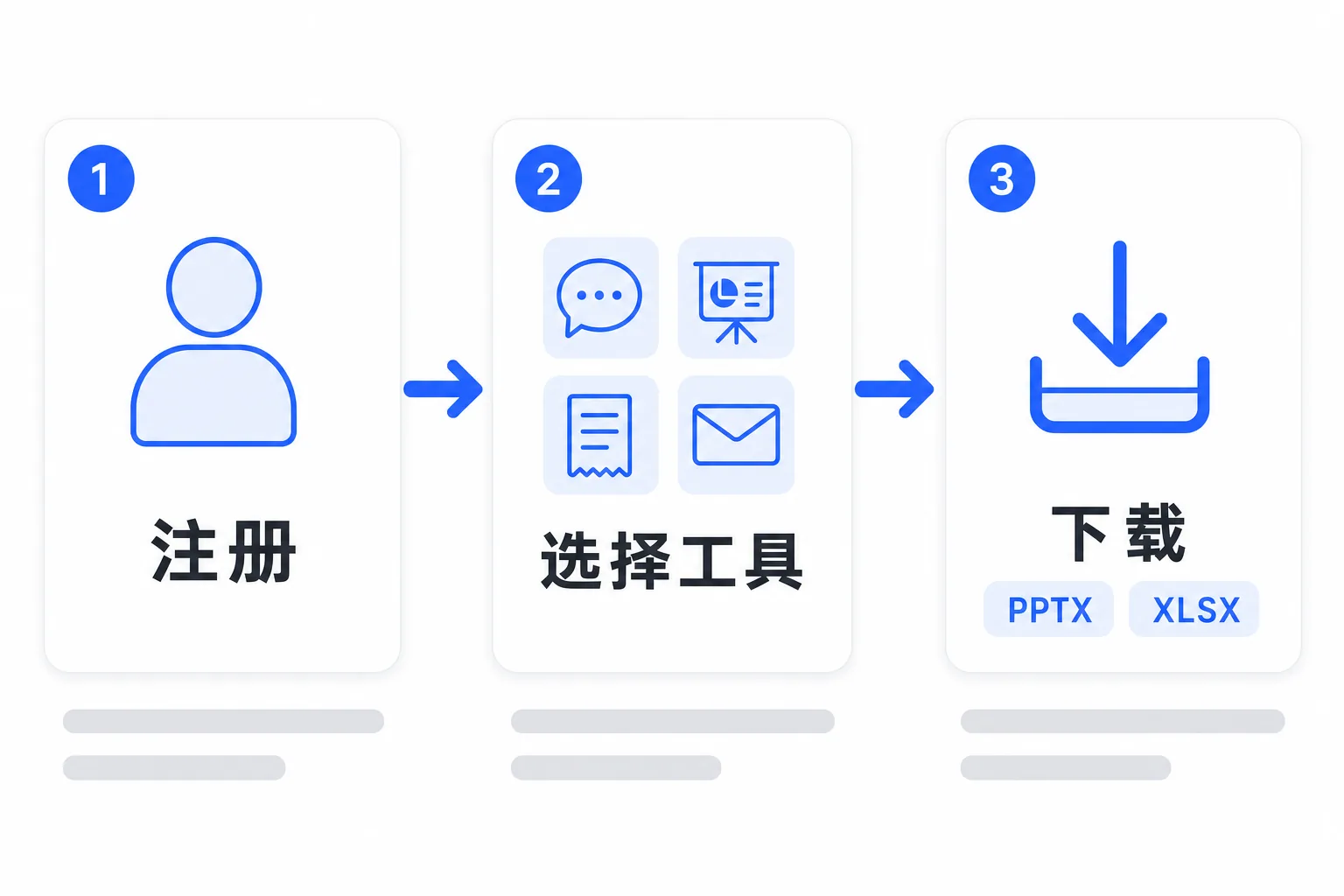 三步用法 — 注册、选择工具、下载流程图解