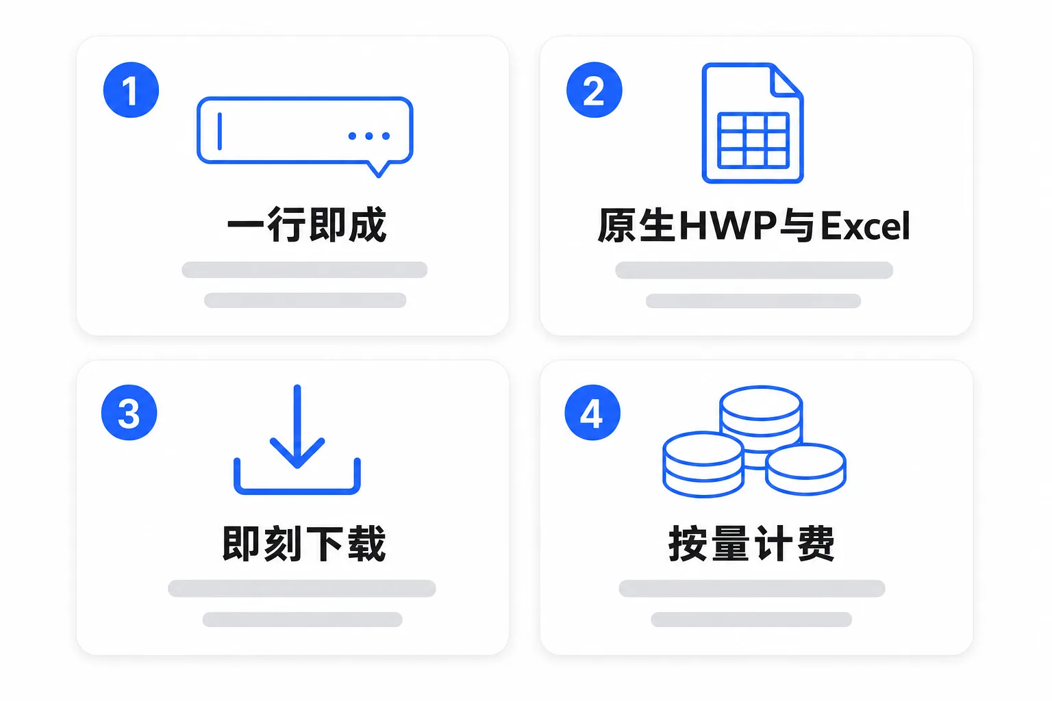 为什么选HanFlow AI — 一句话完成、HWP/Excel原生、直接下载、按量计费四大理由图解