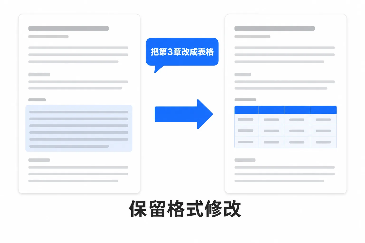 圖解:透過聊天指令修改文件而格式保持不變