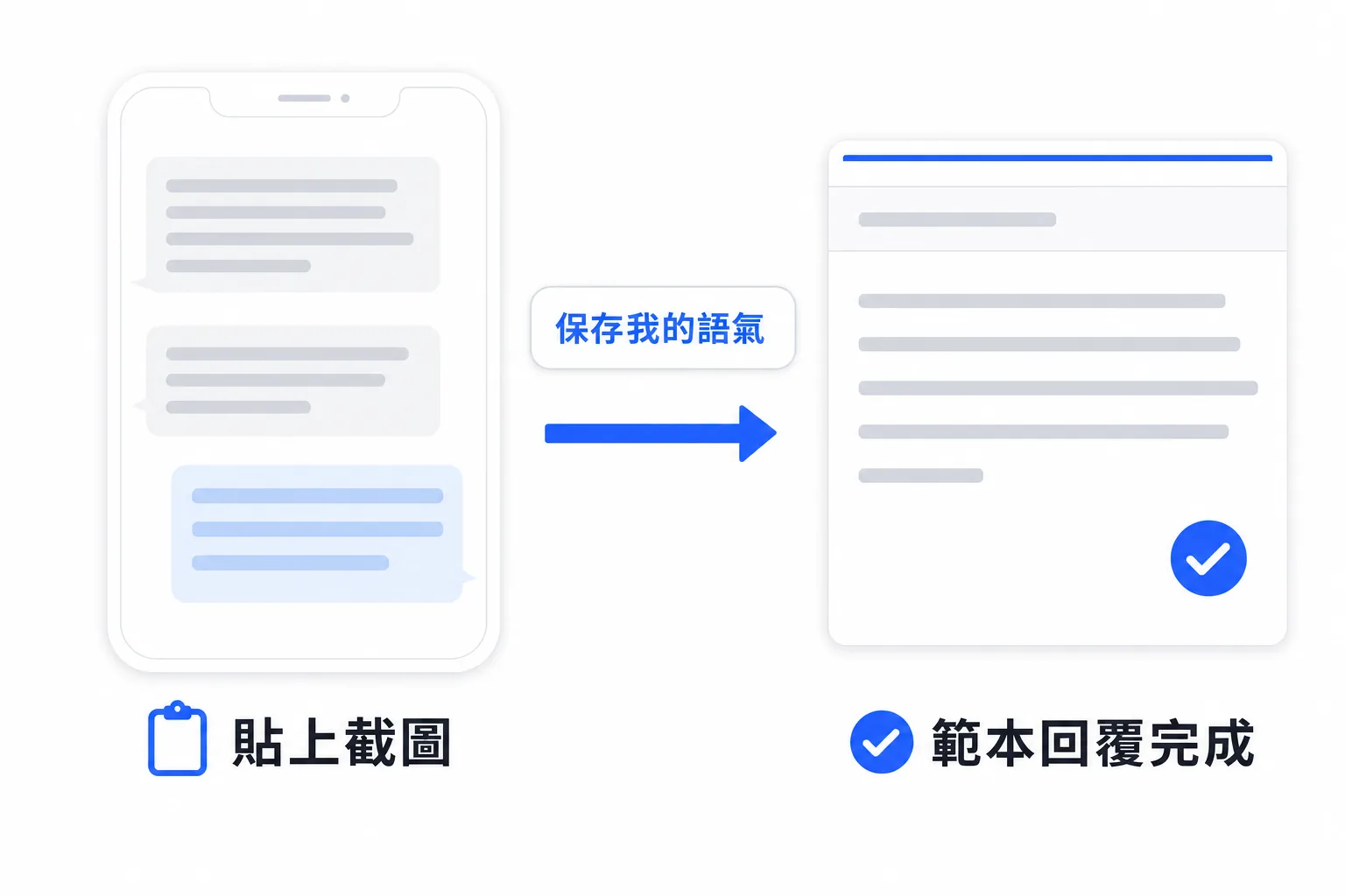 圖解:貼上截圖,即可用我的語氣產生範本回覆