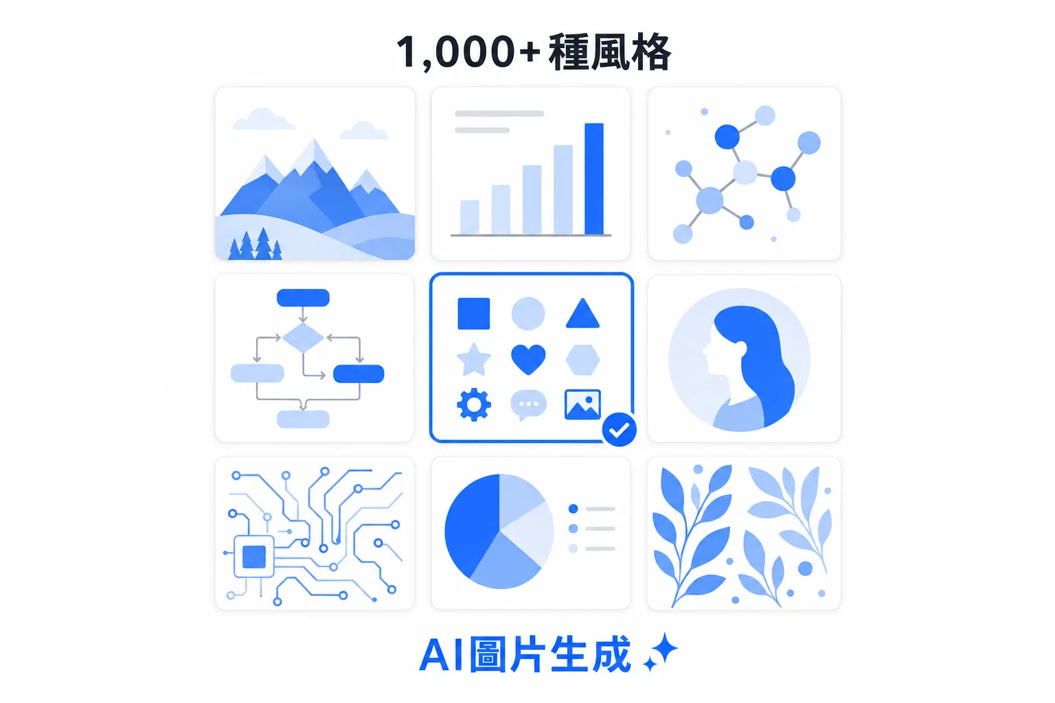 圖解:從1,000多種風格中選擇並產生圖像