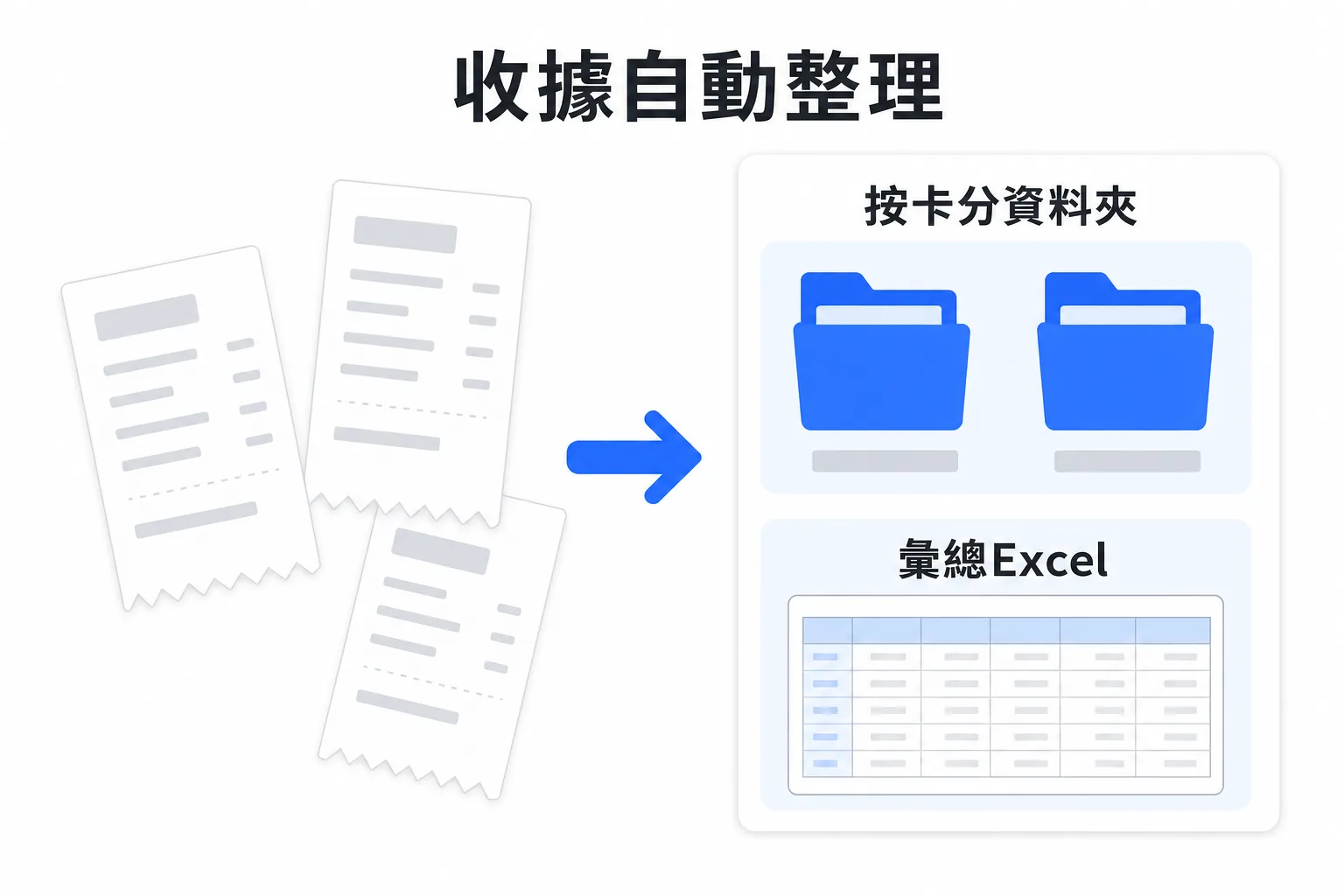 圖解:收據照片整理成依卡分類的資料夾和一份彙總Excel