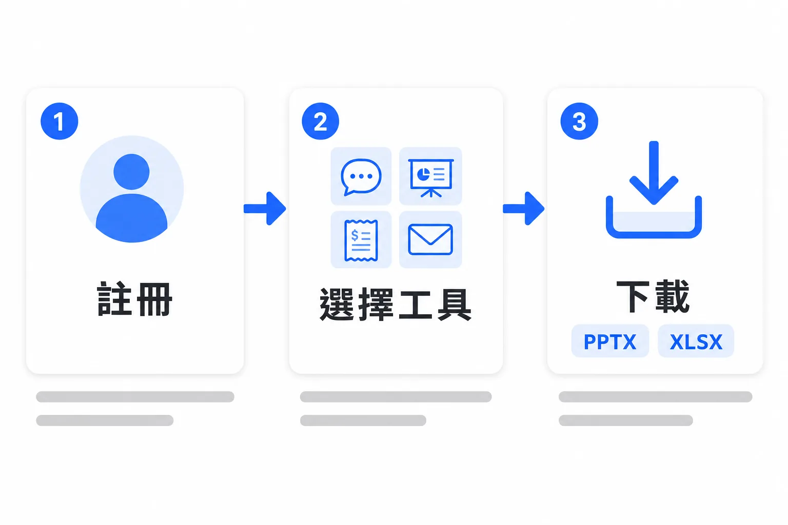 三步驟用法 — 註冊、選擇工具、下載流程圖解