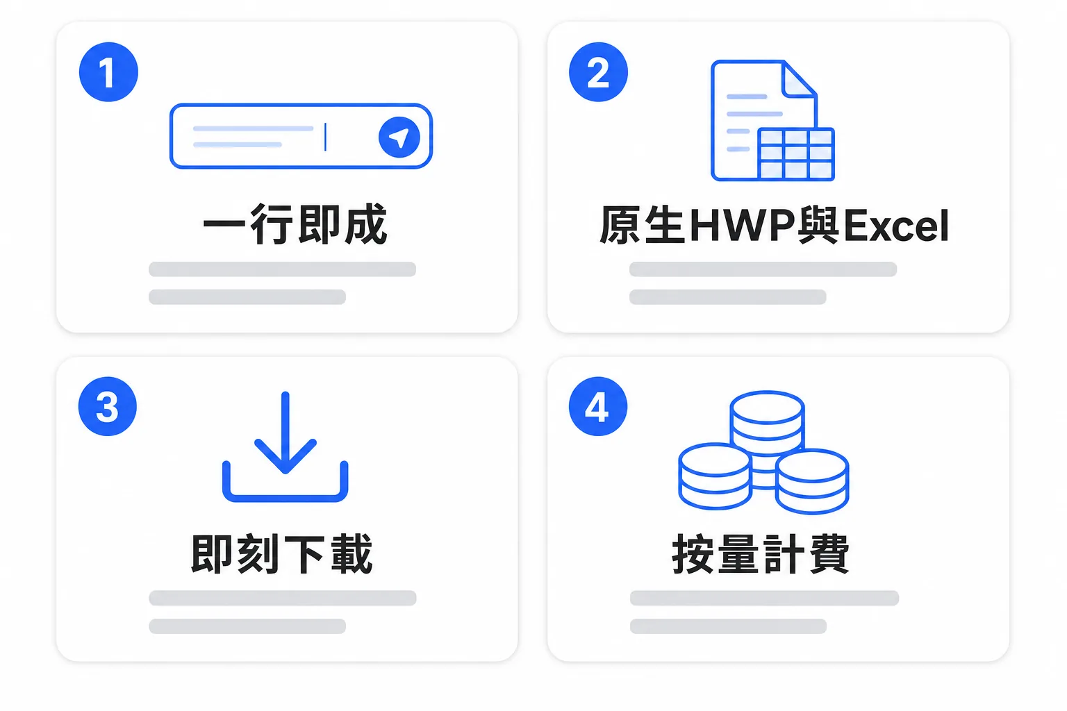 為什麼選HanFlow AI — 一句話完成、HWP/Excel原生、直接下載、按量計費四大理由圖解